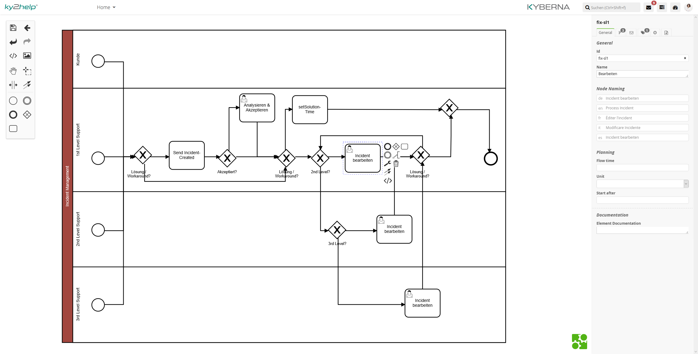 BPMN 2.0 Prozessdesigner