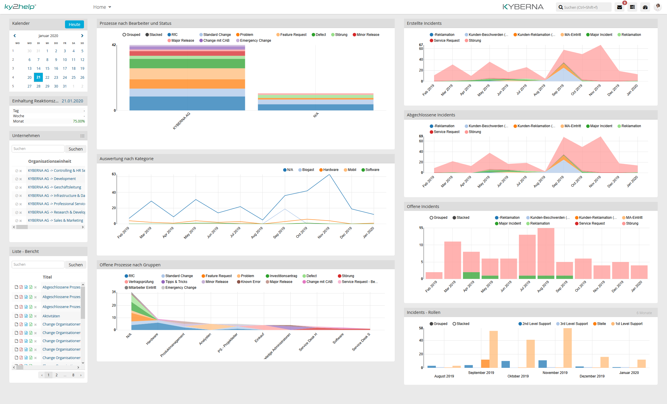 Flexible Dashboards Flexible Dashboards