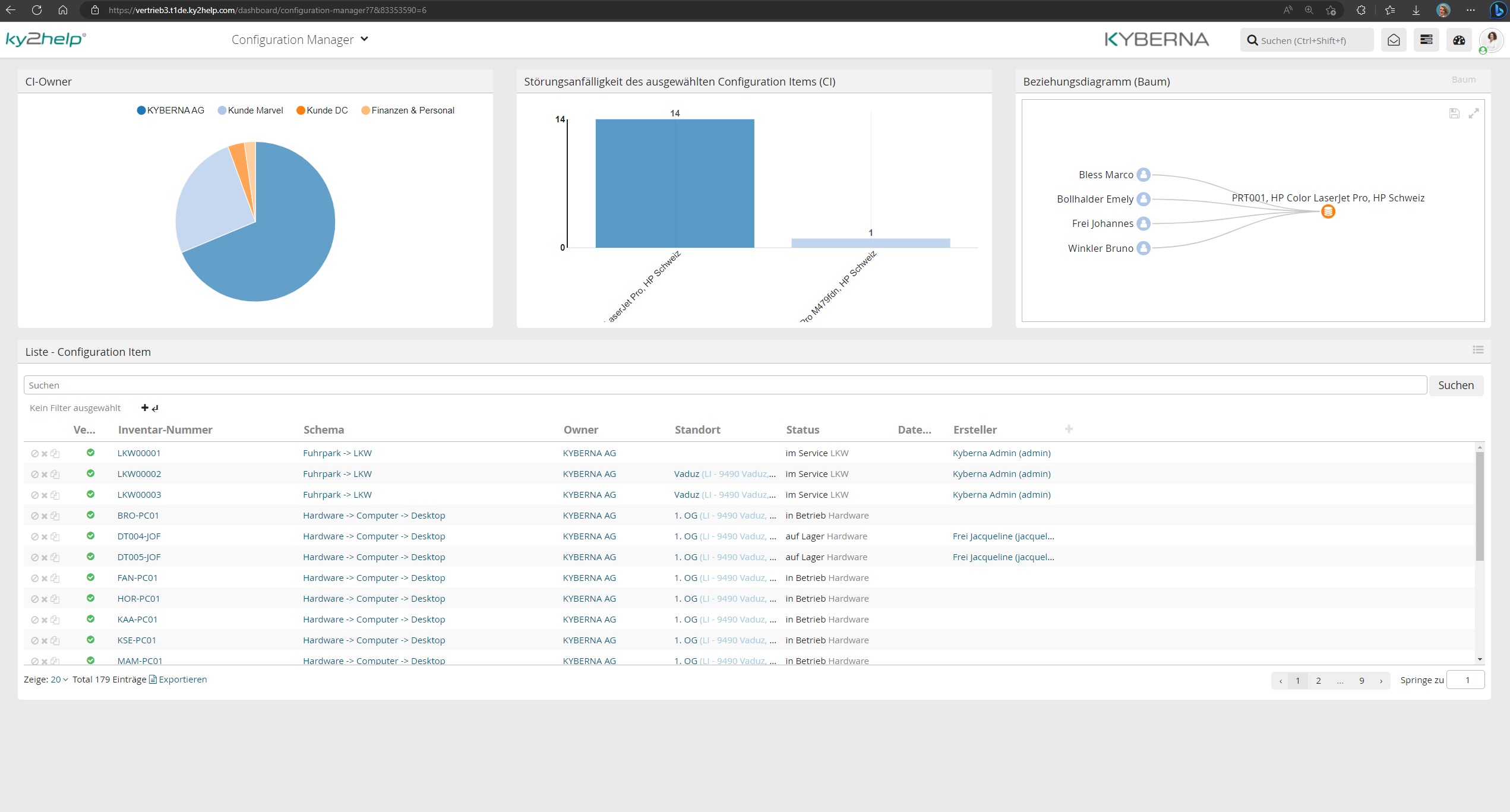 Individualisierbare Management Dashboards 1 Individualisierbare Management Dashboards 1