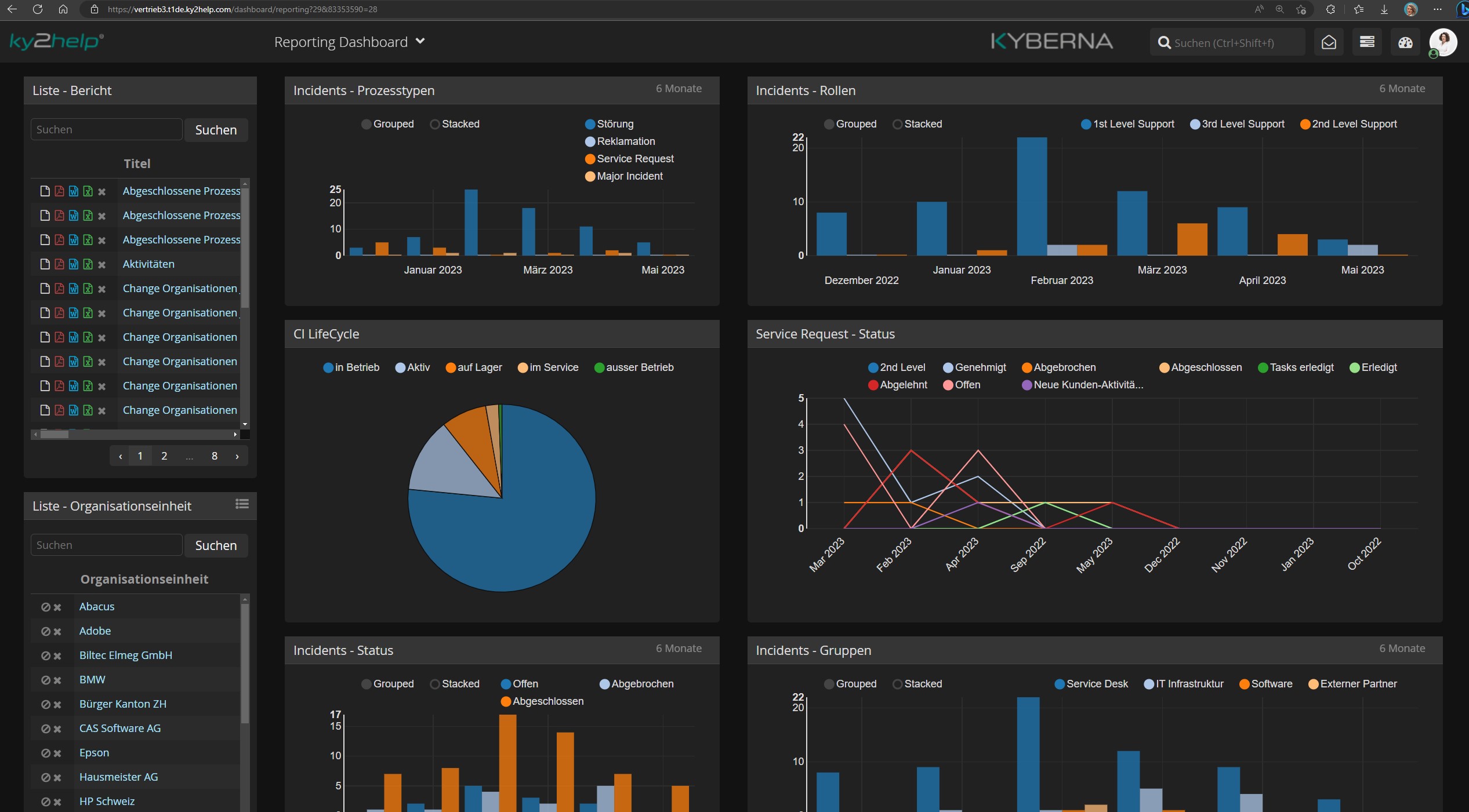 Individualisierbare Management Dashboards darkmode Individualisierbare Management Dashboards darkmode