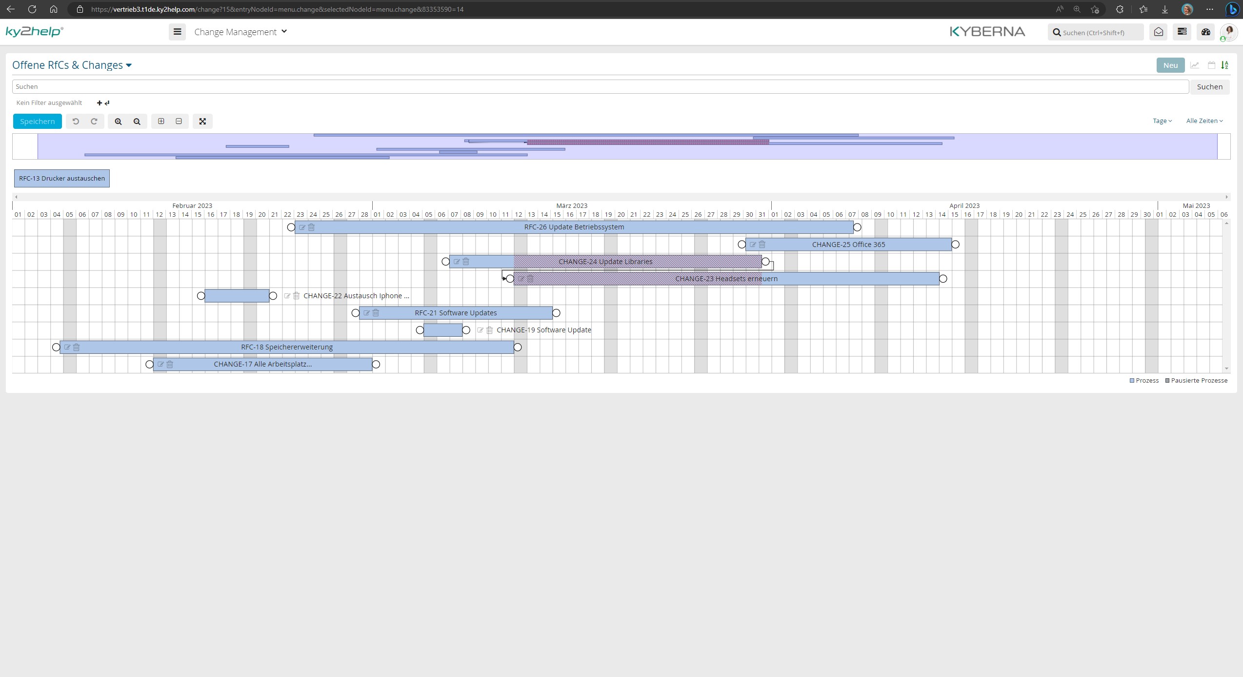 Task- und Planungsmanagement Task- und Planungsmanagement